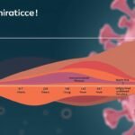 hmpv infection duration How Long Does hMPV Last? Complete Timeline and Recovery Guide